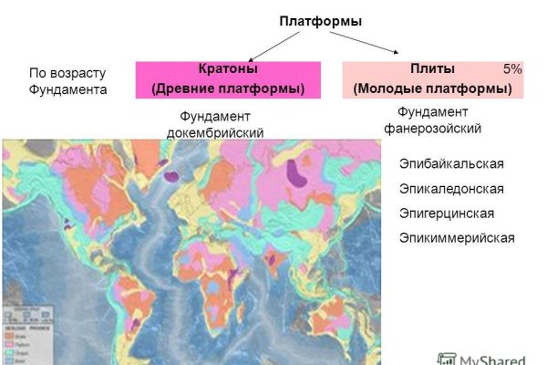 Кракен даркен