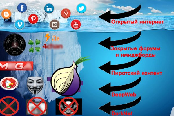 Как найти настоящую кракен даркнет ссылку