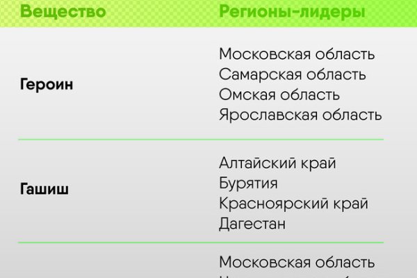 Кракен маркетплейс что продают