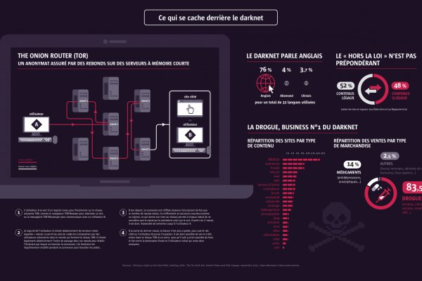 Kraken маркетплейс официальный