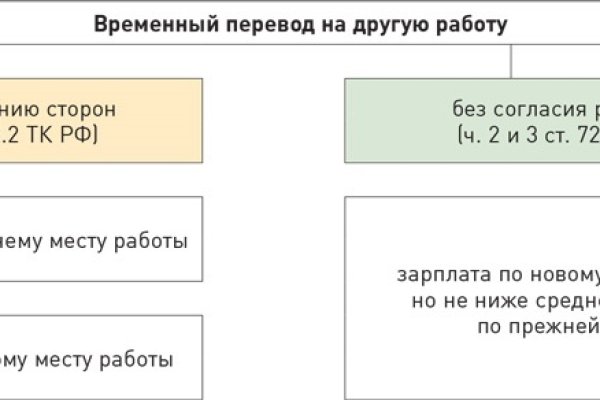 Кракен ссылка маркет