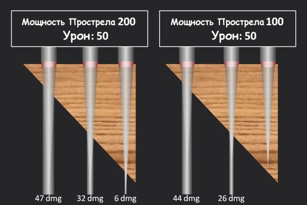 Кракен даркнет войти