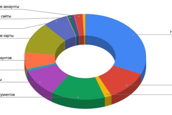 Ссылка на кракен kr2web in